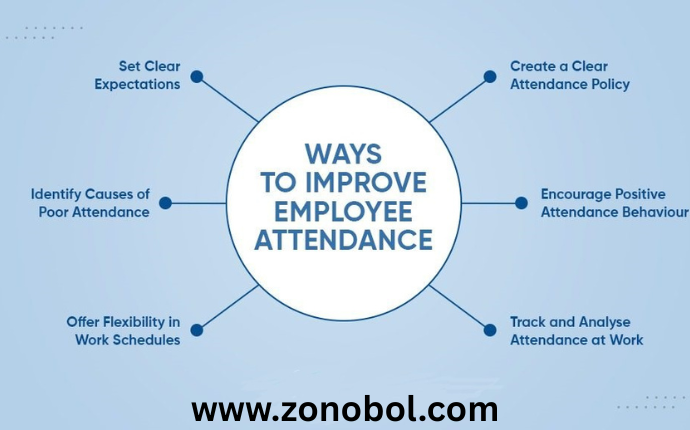 How to Improve Employee Attendance at Work: Proven Strategies